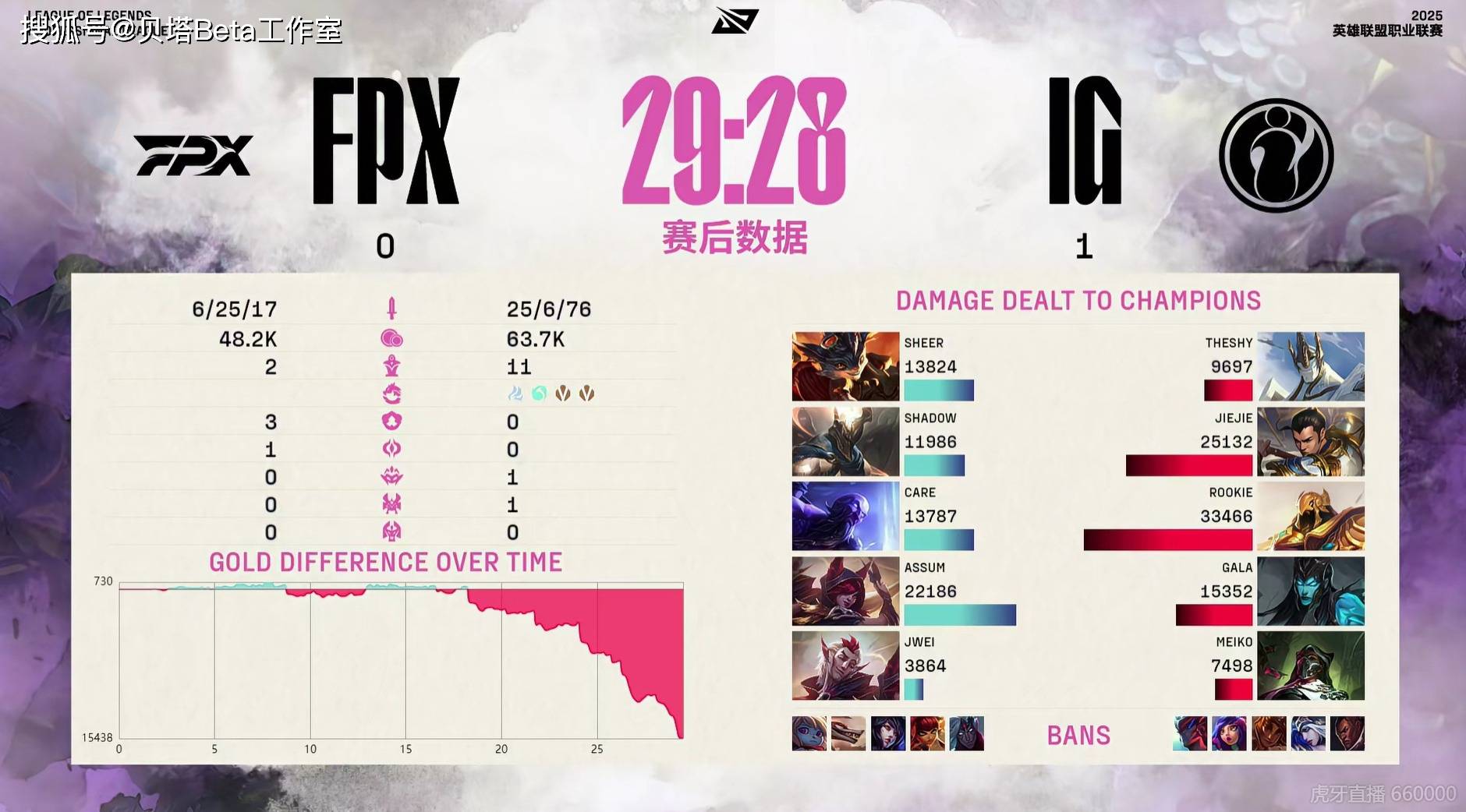  Rookie遭遇十五连败，FPX教练面临压力！-开元首页